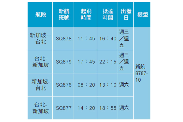 新航集團4月開始每週往返台北─新加坡