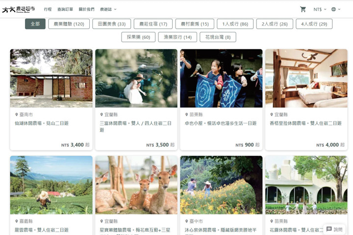 ▲為使農村產業能被消費者看見，「農遊超市」讓旅客動動手指，便能輕鬆找到各種農業體驗。　圖：台灣休閒農業發展協會