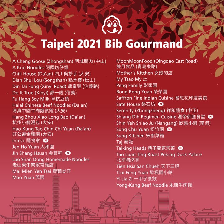 ▲2021米其林必比登推介台北入選名單　圖：來源 facebook.com/MichelinGuideTaiwan