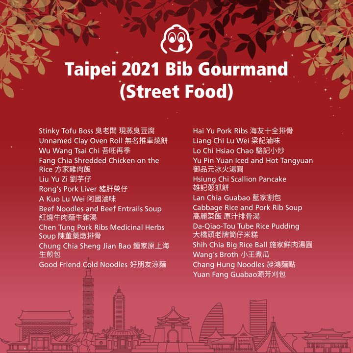 ▲2021米其林必比登推介台北街頭小吃入選名單。　圖：來源 facebook.com/MichelinGuideTaiwan