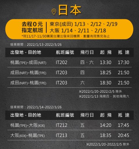 ▲台灣虎航日本東京、大阪航線11/17開賣。　圖：台灣虎航／提供