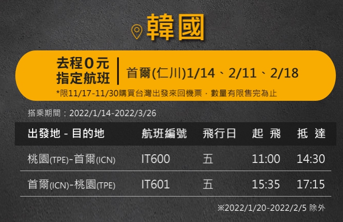 ▲台灣虎航韓國首爾航線11/17開賣。　圖：台灣虎航／提供
