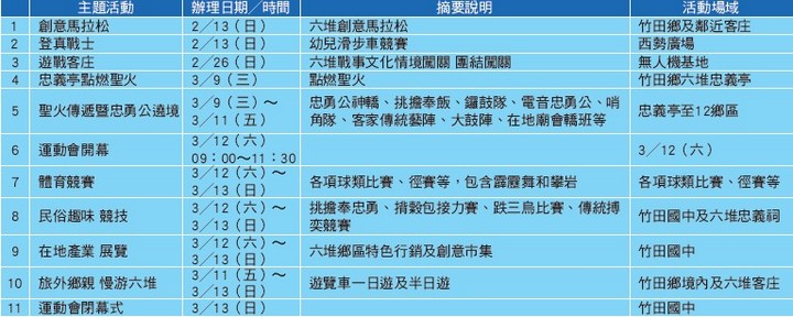 ▲2022第57屆六堆運動會 重要活動時刻表。　圖：六堆300豐沛大款、客家委員會／提供