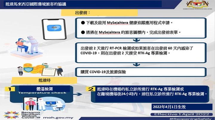 ▲抵達馬來西亞國際邊境旅客協議說明。　圖：馬來西亞觀光局／提供