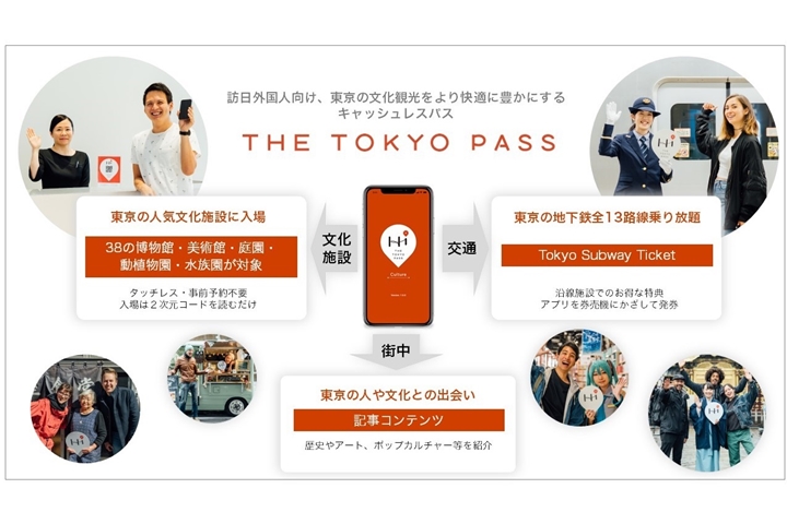 ▲「THE TOKYO PASS」已於9／5開始在官網進行販售。　圖：株式会社丹青社／來源