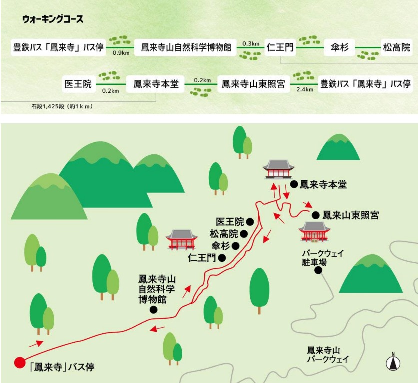 紅葉鑑賞散步路線