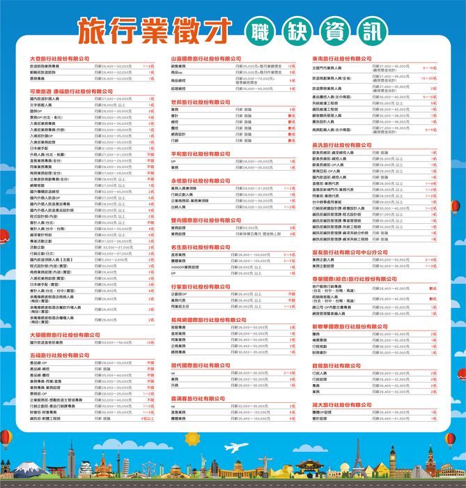 ▲數十家知名旅行社尋找新人才。　圖：台北市旅行公會／提供
