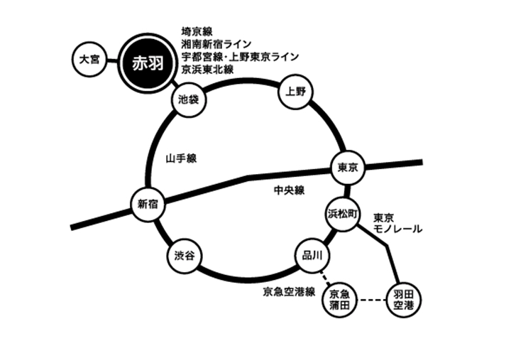 ▲JR赤羽站為京濱東北線、宇都宮・高崎線、埼京線、湘南新宿線共4條JR路線的交會站，交通四通八達。　圖：JR東日本集團／來源