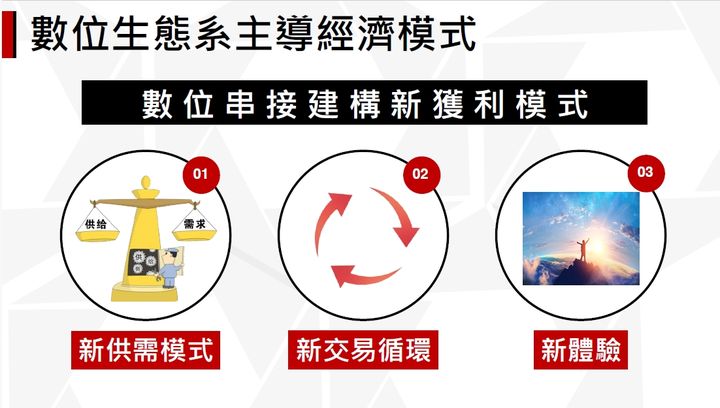 ▲數位AI的世界中，技術主導著經濟模式的變革，改變供應和需求的動態，並重塑企業內部的管理方式，包括金流、物流和資訊流。　圖：泰安觀止／提供