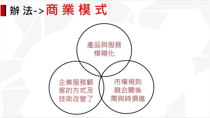 ▲傳統的企業必須適應新的數位化世界，以前的商業模式和競爭方式已經不再適用，企業需要建立虛實平台，共享多方資源，以提供顧客全新的體驗和解決方案。　圖：泰安觀止／提供