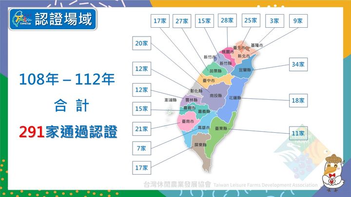 ▲台灣休閒農場共計有291家通過認證。　圖：台灣休閒農業發展協會／提供