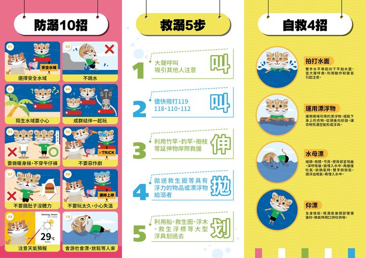 ▲水域安全宣導文宣。　圖：台中市政府觀光旅遊局／提供