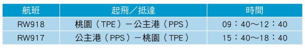 ▲菲律賓皇家航空台北－巴拉望航班資訊。　圖：旅奇週刊／來源