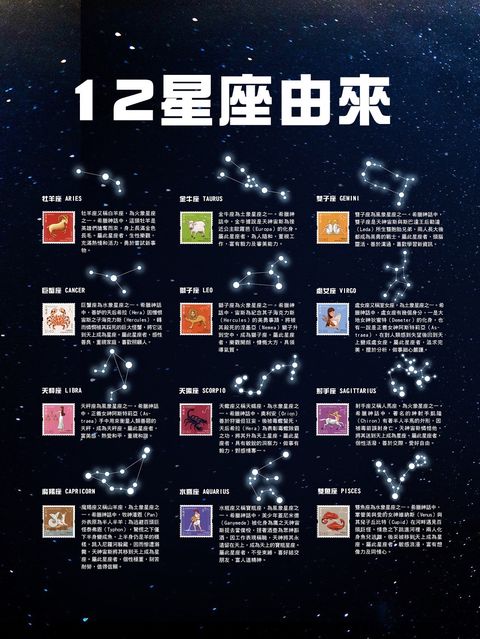 ▲郵政博物館在「開放博物館」平台推出「奇幻星空郵票」數位展。　圖：中華郵政股份有限公司／提供