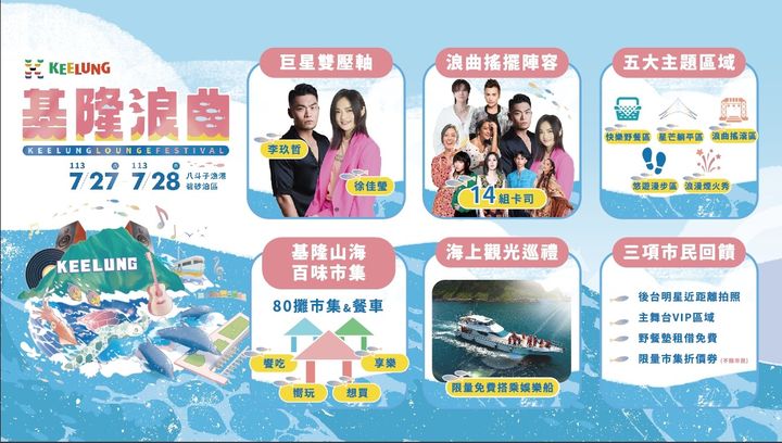 ▲基隆浪曲嘉年華匯聚14組強大卡司，有流行音樂歌手也有基隆在地團體，帶來精彩演出。　圖：基隆市政府／提供