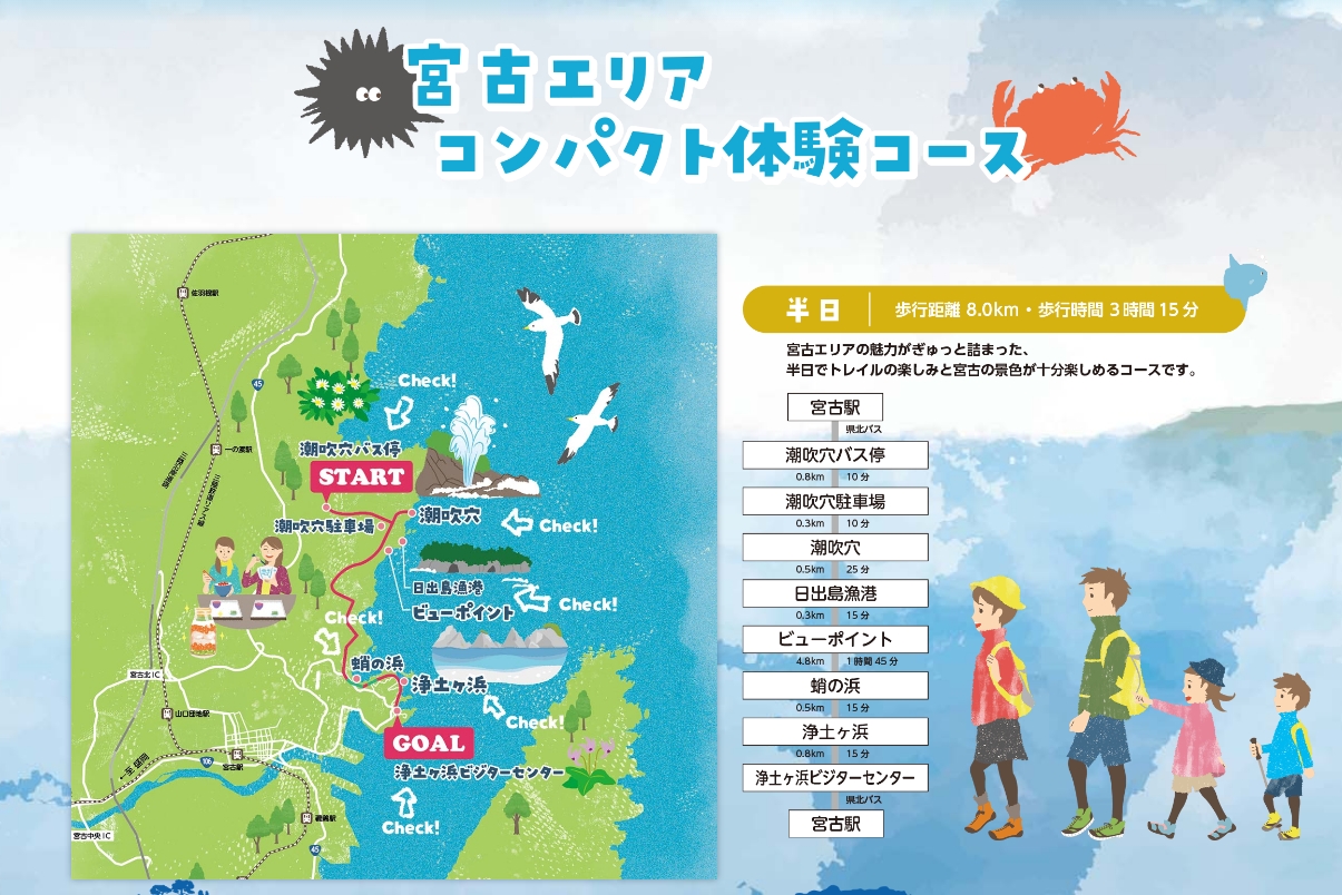 ▲淨土之濱8公里路線圖。　圖：宮古市／提供