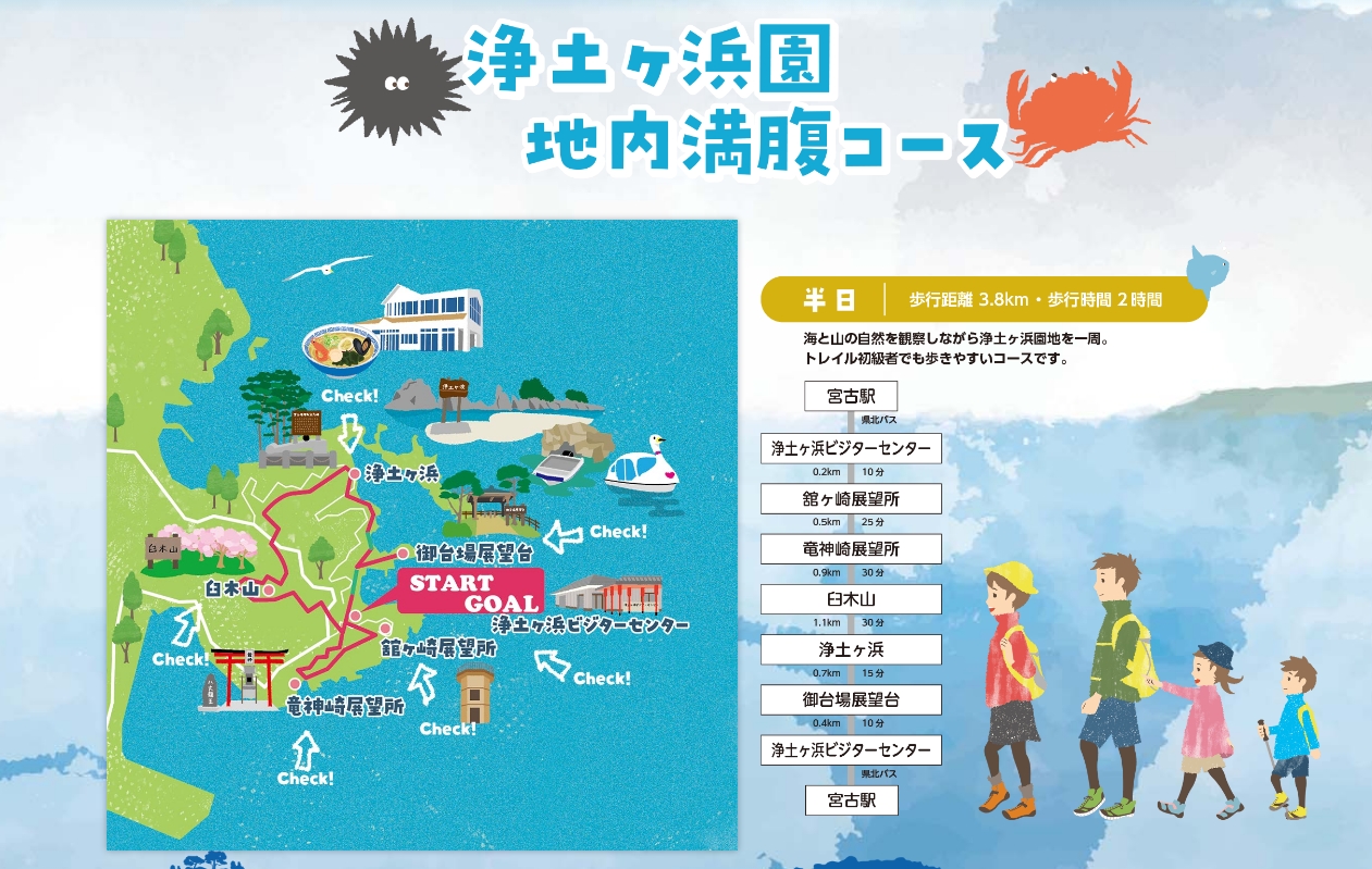 ▲淨土之濱3.8公里路線圖。　圖：宮古市／提供