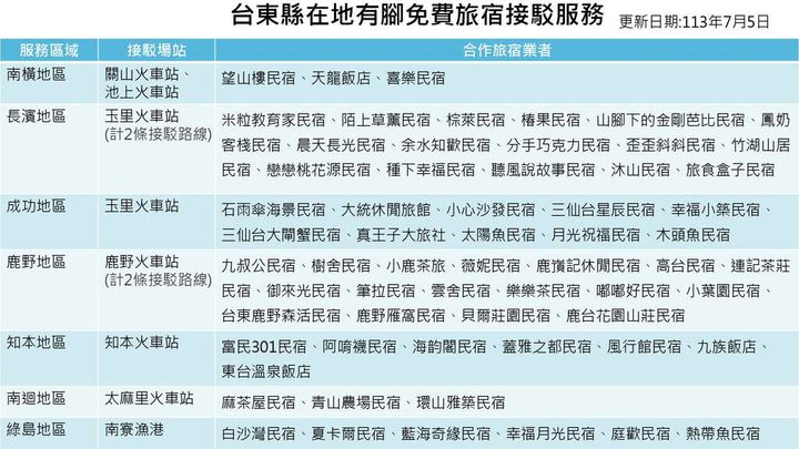 ▲在地有腳接駁服務業者名冊（113年7月5日版本）。　圖：東部海岸國家風景區管理處／提供