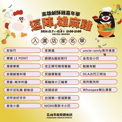▲本次入選店家名單。　圖：高雄市政府觀光局／提供
