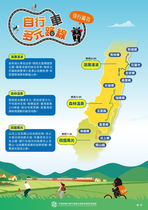 ▲花東縱谷三條多元自行車路線。　圖：花東縱谷國家風景區管理處／提供