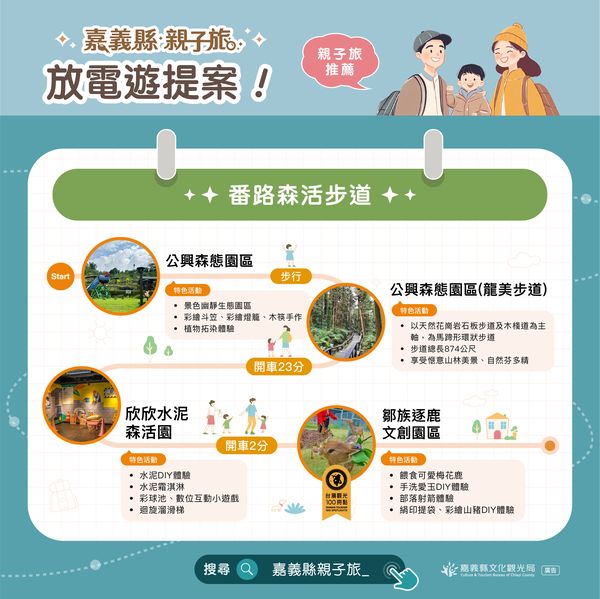 ▲來嘉義體驗「森呼吸迎春之旅」。　圖：嘉義縣文化觀光局／提供