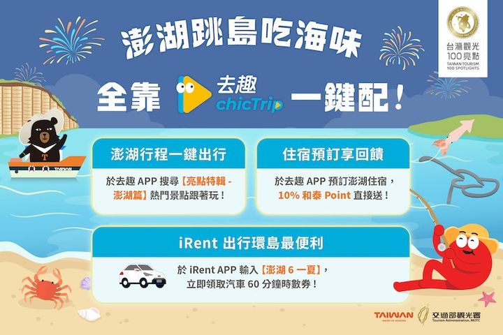 ▲邀請遊客使用「去趣」旅遊規劃 App 安排專屬澎湖深度體驗遊程與優惠好康。　圖：澎湖縣政府／提供