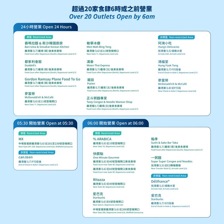 ▲香港國際機場食肆營業時間參考。　圖：Media OutReach Newswire／提供
