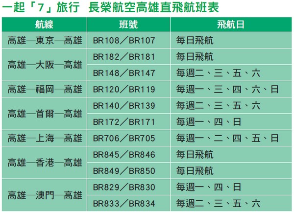 ▲長榮航空高雄直飛航班班表。　圖：旅奇週刊／提供