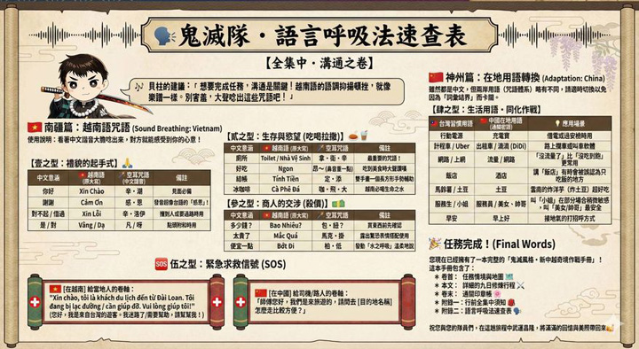 ▲中越秘境景點搭配鬼滅之刃闖關元素，讓旅遊生動有趣。　圖：現代國際／提供