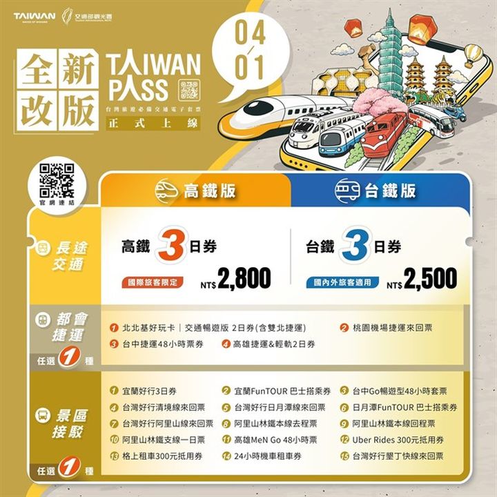 ▲「Taiwan PASS」升級改版產品資訊懶人包。　圖：交通部觀光署／提供