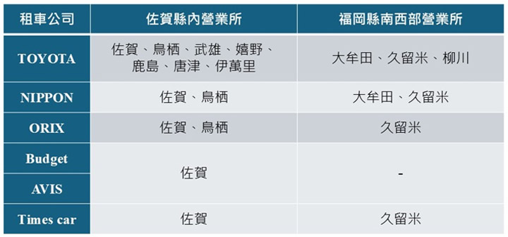 ▲佐賀縣與福岡縣南西部營業所。　圖：佐賀國際機場╱提供