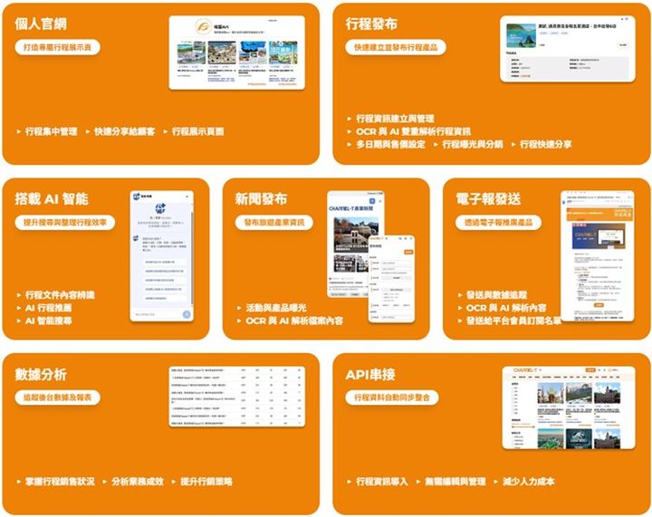 ▲「旅遊頻道 Channel-T」AI 智慧分銷系統，功能強大。　圖：旅遊頻道 Channel-T／提供