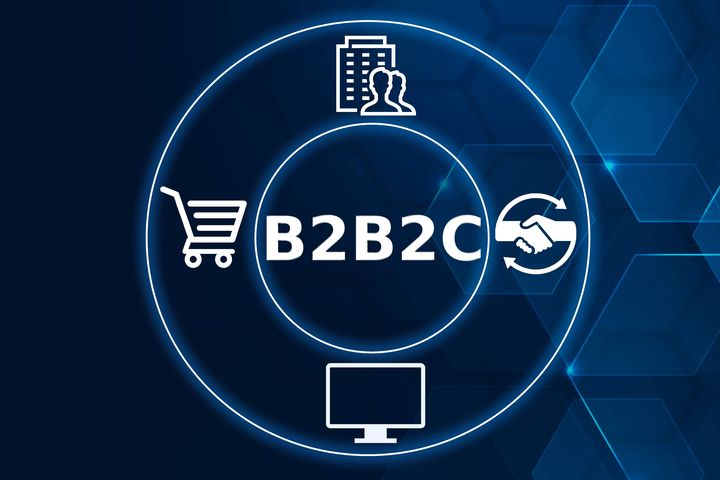 ▲透過系統，可一鍵發布 B2B2C 各平台，並以數據驅動營收增長。　圖：shutterstock／來源