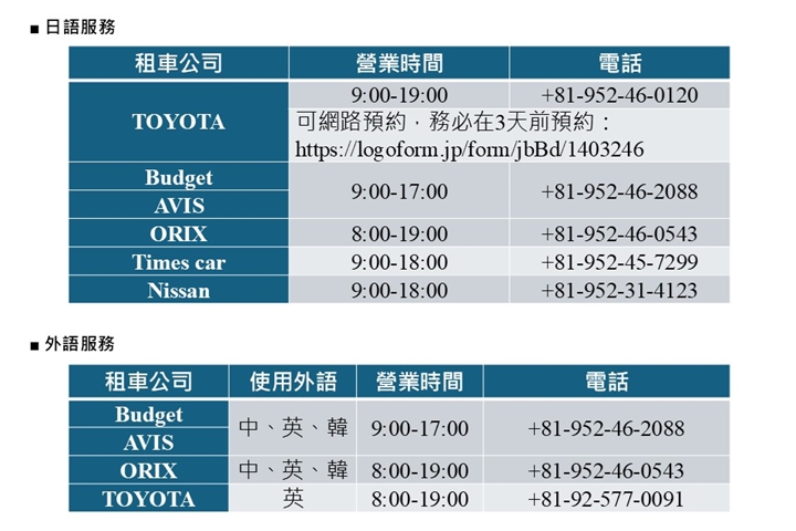 ▲佐賀國際機場共乘計程車租車公司聯絡表。　圖：佐賀國際機場╱提供