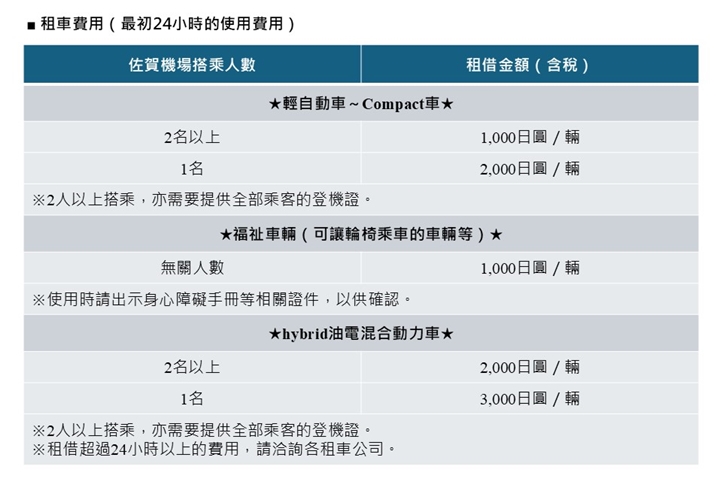 ▲佐賀國際機場共乘計程車租車費用價目表。　圖：佐賀國際機場╱提供