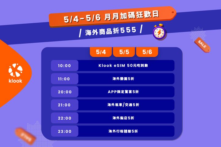 ▲海外飯店、租車與體驗行程5折等限量優惠也輪番上陣開搶。　圖：Klook／提供