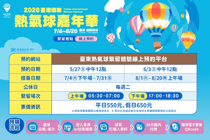 ▲年年熱搶的熱氣球繫留體驗於5月27日與6月3日中午12點，透過線上預約平台即可購票。　圖：台東觀光發展處觀光遊憩科／提供