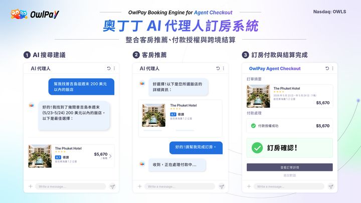 ▲整合「Agent Wallet、Agent Checkout 與 Harbor」，為旅宿業打造從 AI 訂房到結算的一站式服務；以「OwlNest」逾2,800家旅宿客戶作為初期上線基礎。　圖：奧丁丁集團／提供