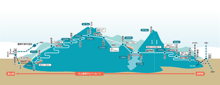 ▲2026年度營業期間（預定）：04/15（三）~11/30（一）　圖：立山黑部貫光株式會社／提供