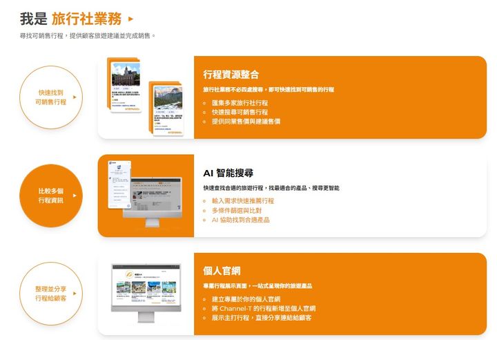 ▲旅行社業務透過 Channel-T 系統，可大幅簡化旅遊商品搜尋、建置與分銷流程。　圖：Channel-T／來源