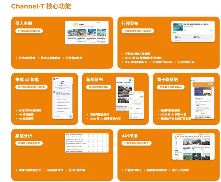 ▲Channel-T 兼具 AI 智能、行程分銷、自動化管理、同業媒合、數據營運等多元核心功能。　圖：Channel-T／來源