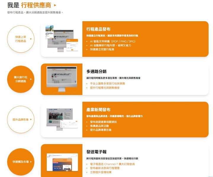 ▲行程供應商透過系統，從 AI 客服到 CRM 再行銷，整體擴大分銷通路，提升銷售機會。　圖：Channel-T／來源