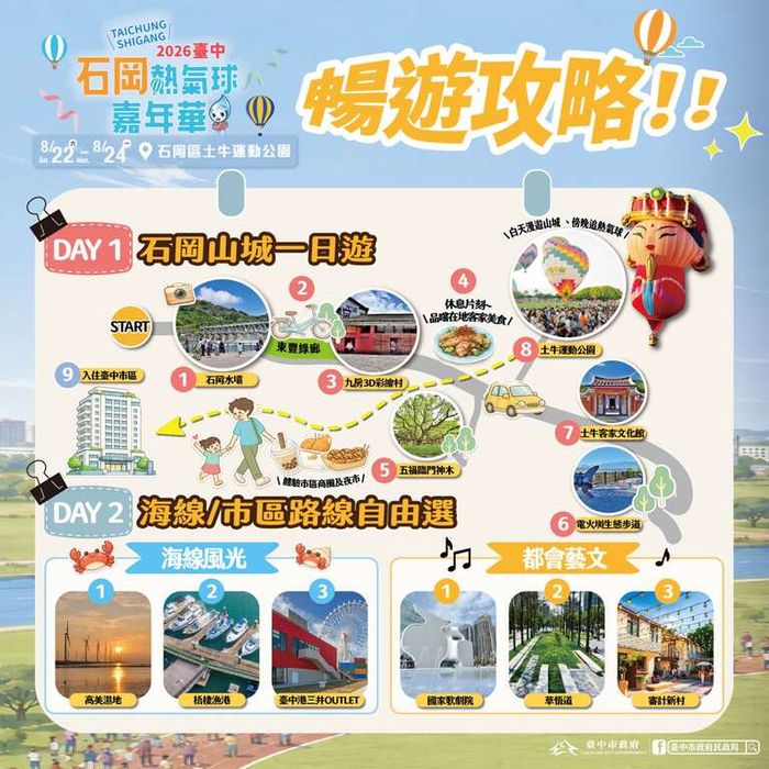 ▲「石岡熱氣球嘉年華」推出中台灣一日／二日遊攻略。　圖：臺中市石岡區公所／提供