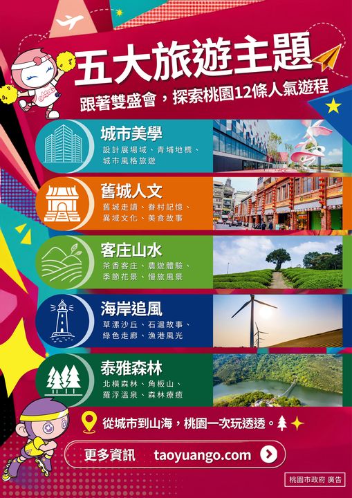 ▲「桃園GO」12條遊程宣傳主視覺。　圖：桃園市政府觀光旅遊局／提供