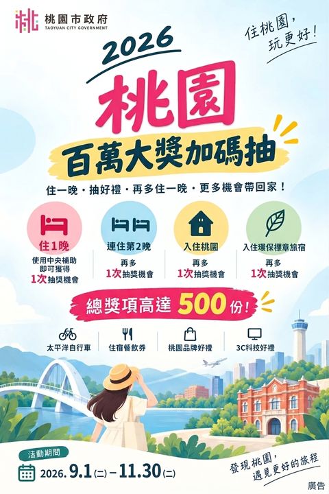 ▲桃園「百萬大獎加碼抽」宣傳圖。　圖：桃園市政府觀光旅遊局／提供