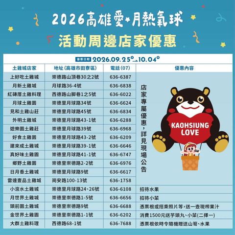 ▲活動周邊店家優惠。　圖：高雄市政府觀光局／提供