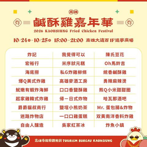 ▲「2026高雄鹹酥雞嘉年華」入選店家名單。　圖：高雄市政府觀光局／提供