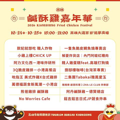 ▲「2026高雄鹹酥雞嘉年華」入選店家名單。　圖：高雄市政府觀光局／提供