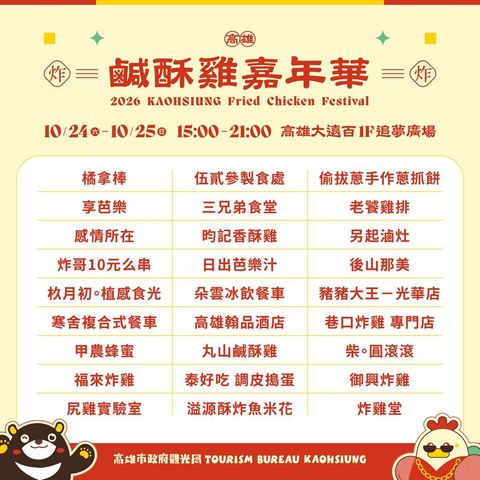 ▲「2026高雄鹹酥雞嘉年華」入選店家名單。　圖：高雄市政府觀光局／提供