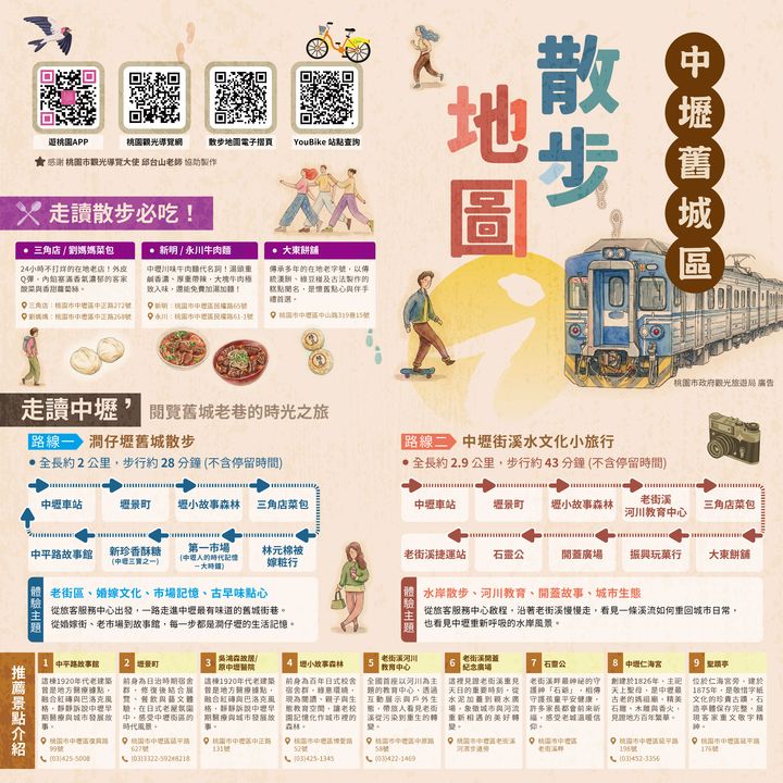 ▲《中壢舊城區散步地圖》。　圖：桃園市觀光發展基金會／提供